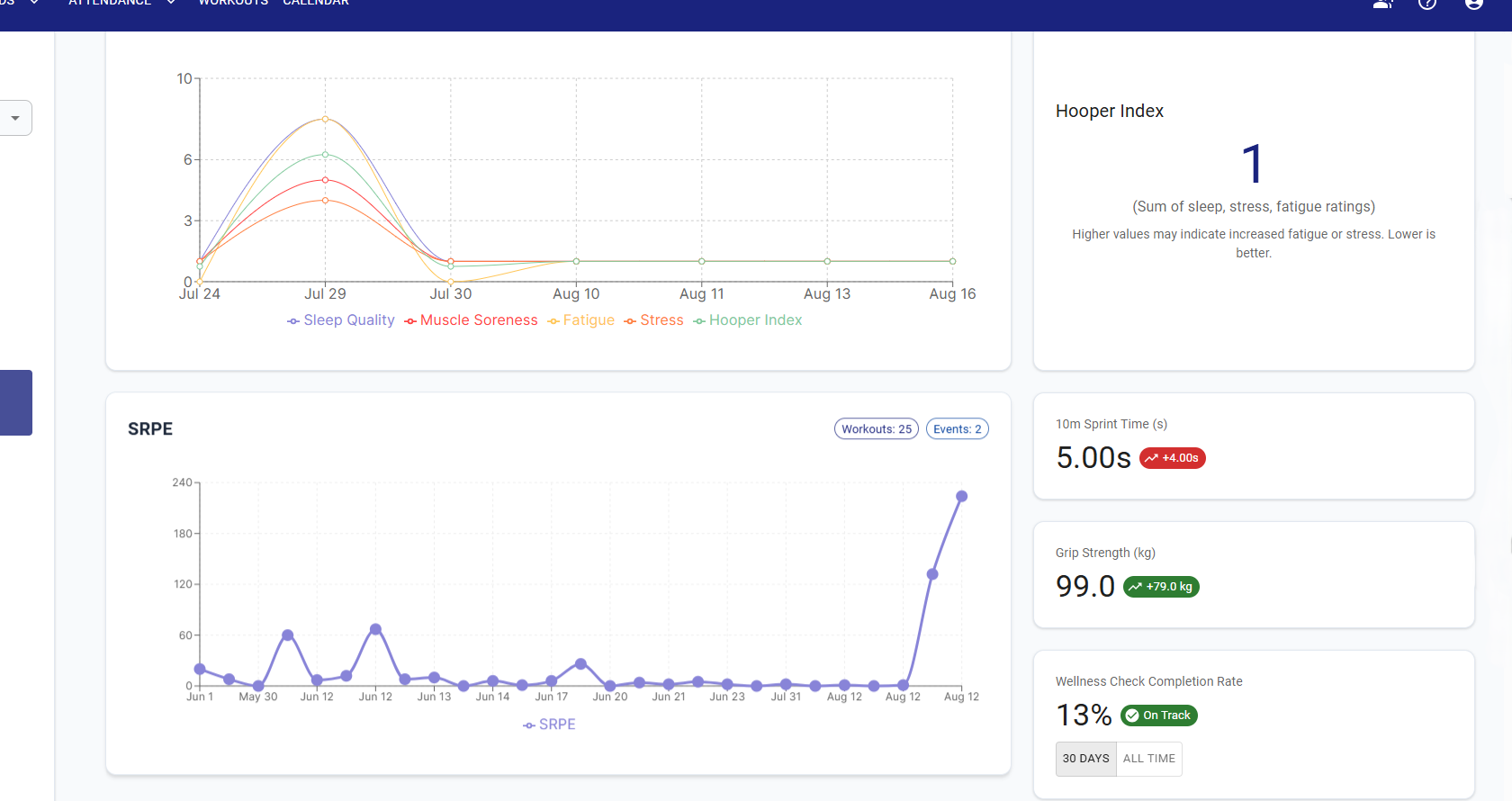 KynTrack Coach Dashboard